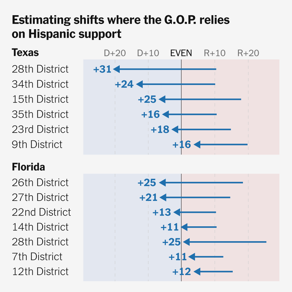 hispanic-voters-abandoning-trump-are-transforming-the-midterm-map