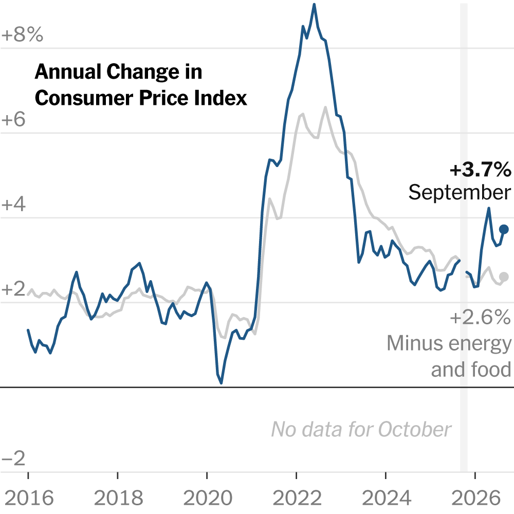 higher-energy-prices-pushed-us-inflation-up-to-37-ahead-of-midterm-elections